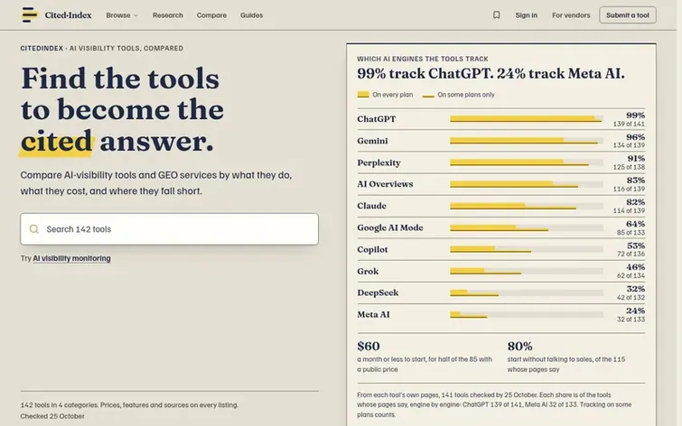 Screenshot of the CitedIndex homepage